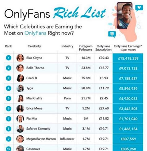 biggest onlyfans earners|Top 3 OnlyFans stars earning the most in 2024